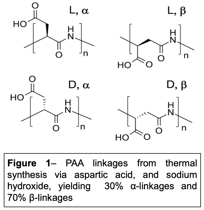 PAA 2D structures